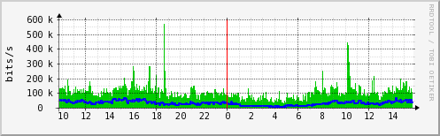 total-domain-size