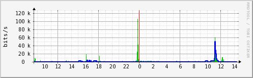 total-ftp-control-size