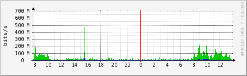 total-http-size