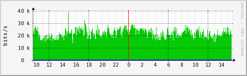 total-telnet-size